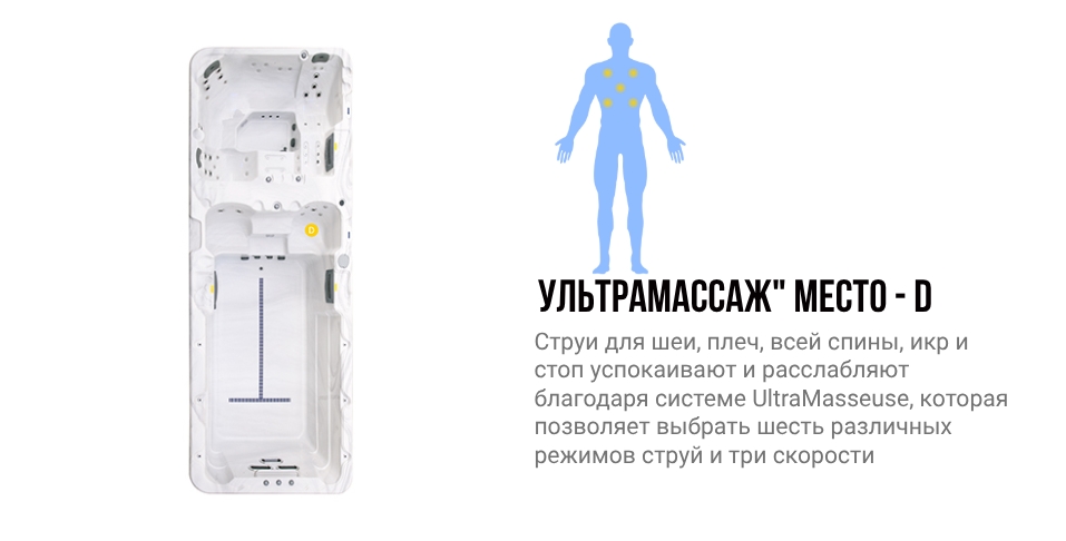 Зоны воздействия места D гидромассажного спа бассейна NordicSpa Beyker